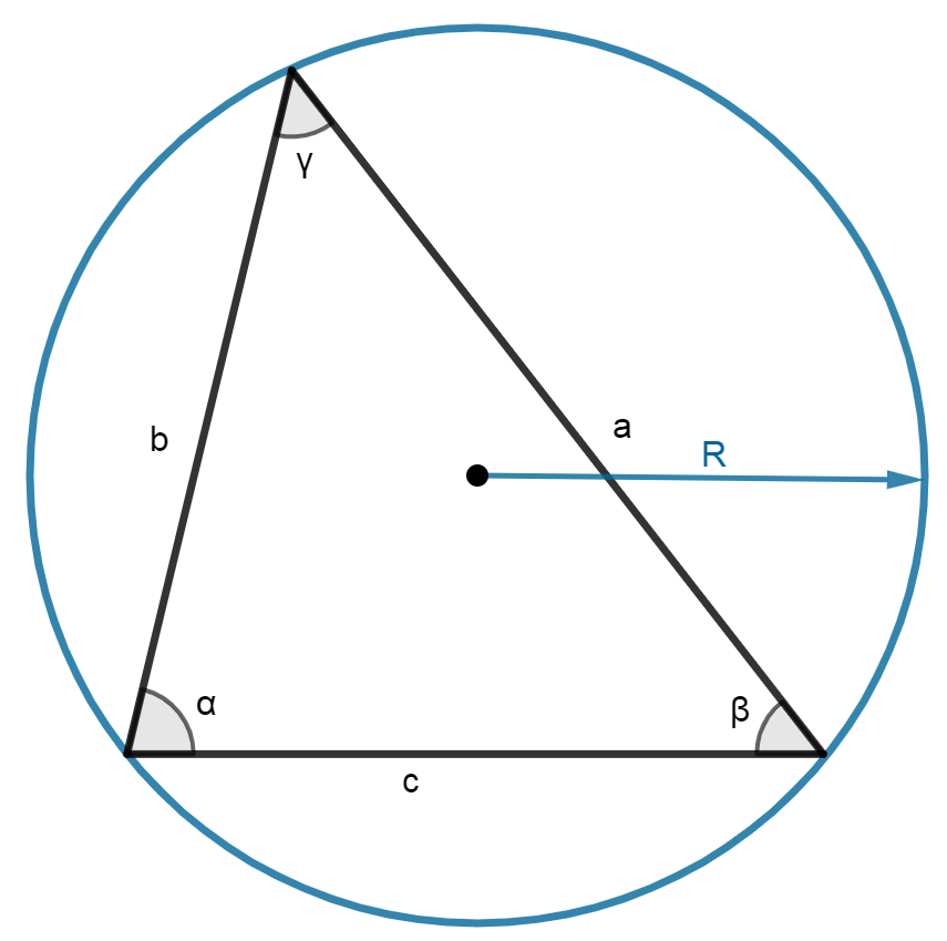 радиус описанной окружности треугольника