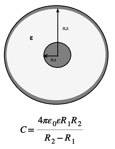 Емкость сферического конденсатора