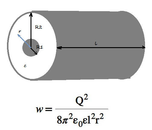 Объемная плотность энергии электрического поля в цилиндрическом конденсаторе 