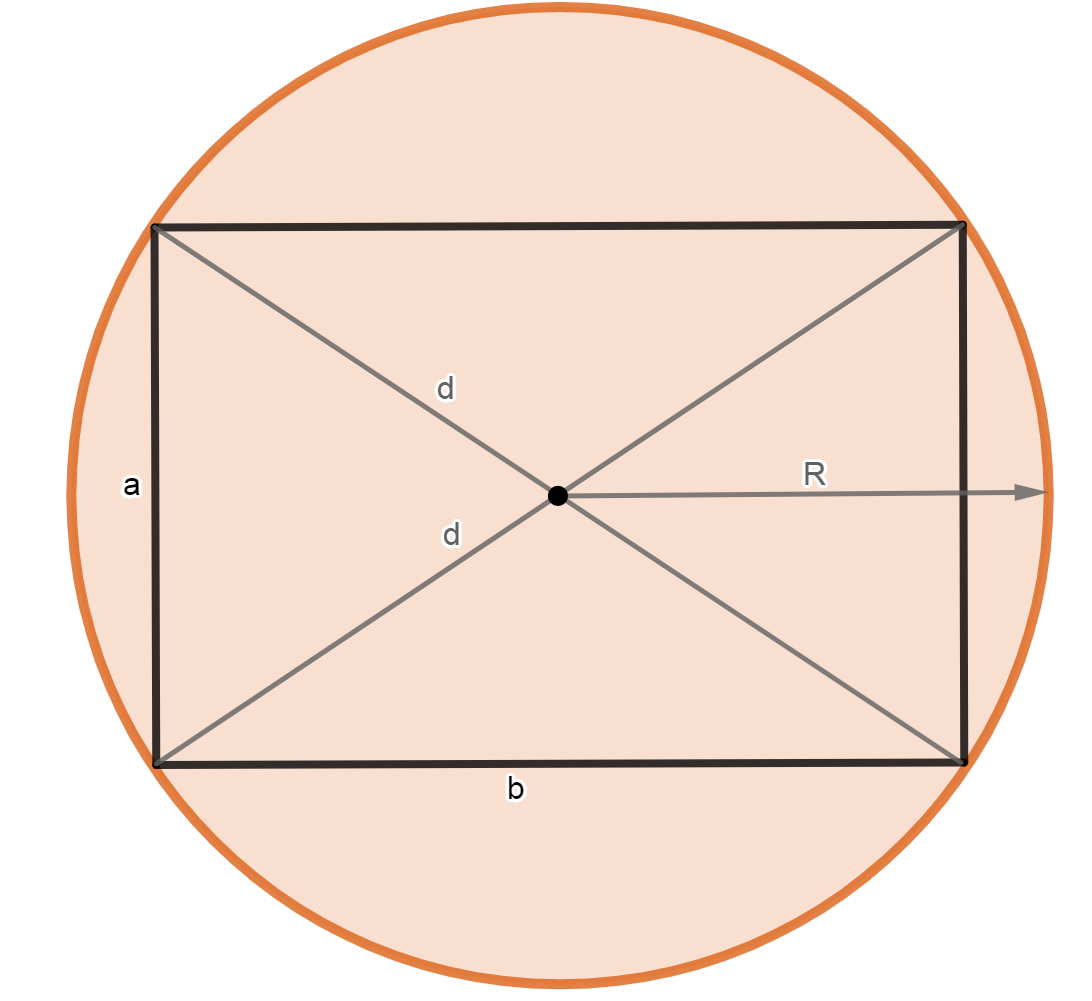 Радиус описанной окружности прямоугольника