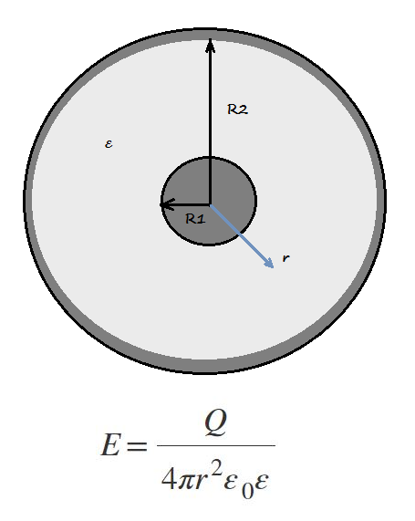 Напряженность электрического поля в сферическом  конденсаторе 