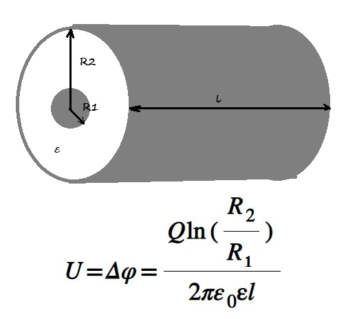 Напряжение разность потенциалов цилиндрического конденсатора