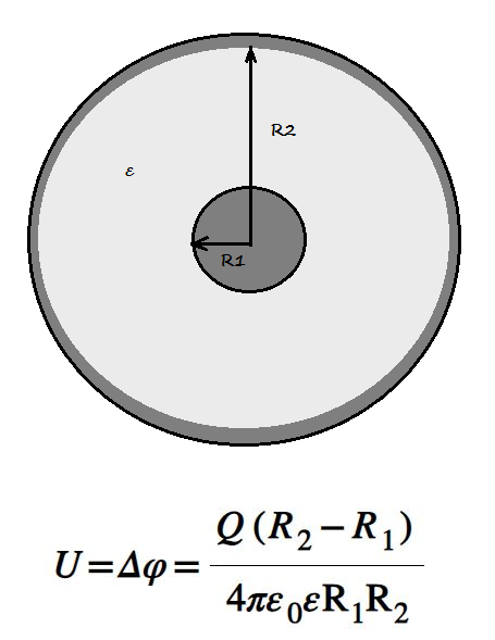 Напряжение разность потенциалов сферического конденсатора