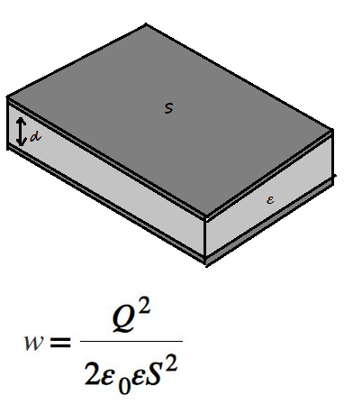 Объемная плотность энергии электрического поля в плоском конденсаторе