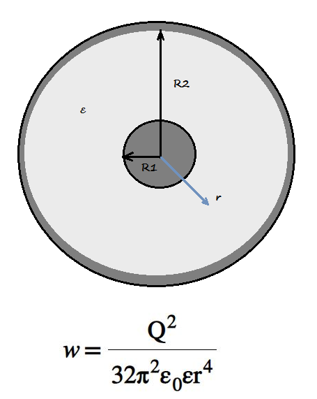 Объемная плотность энергии электрического поля в сферическом  конденсаторе 